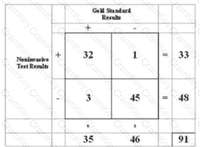 Explanation22