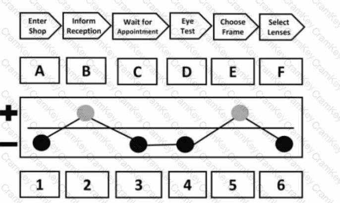 Questions 11