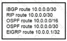 Questions 16