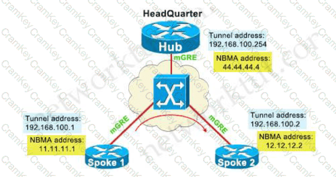 Explanation115