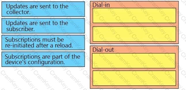 Questions 11
