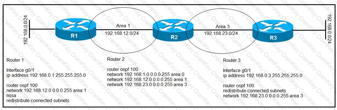 Questions 22