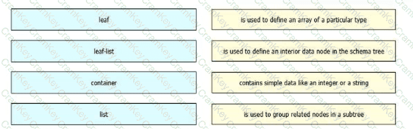 Questions 12