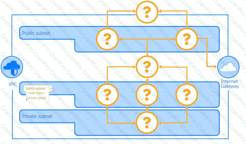 Questions 44