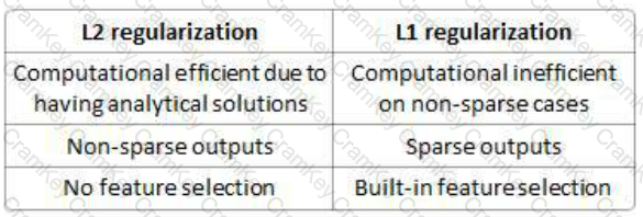 Explanation17