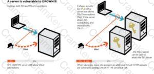 Explanation147