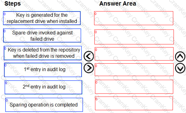 Questions 5