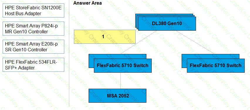 Questions 15