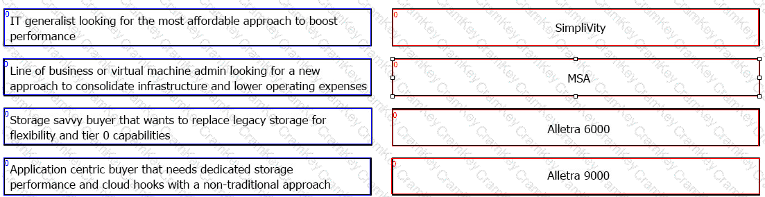 Questions 22