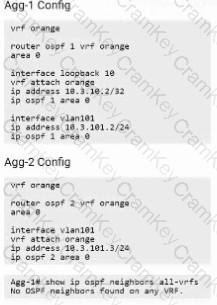 Questions 15