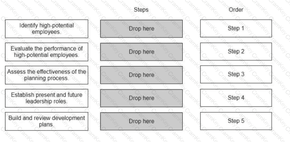 Questions 32