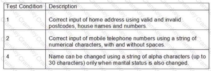Questions 15