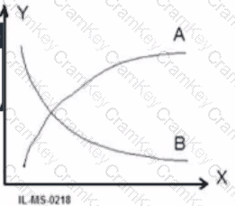 Questions 61