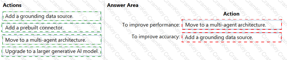Answer 2