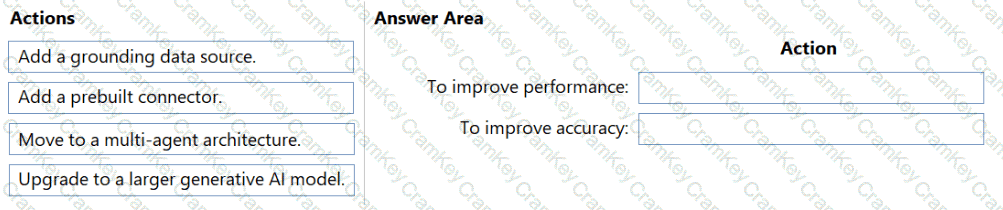 Questions 2