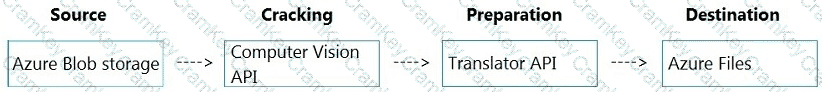 Explanation11