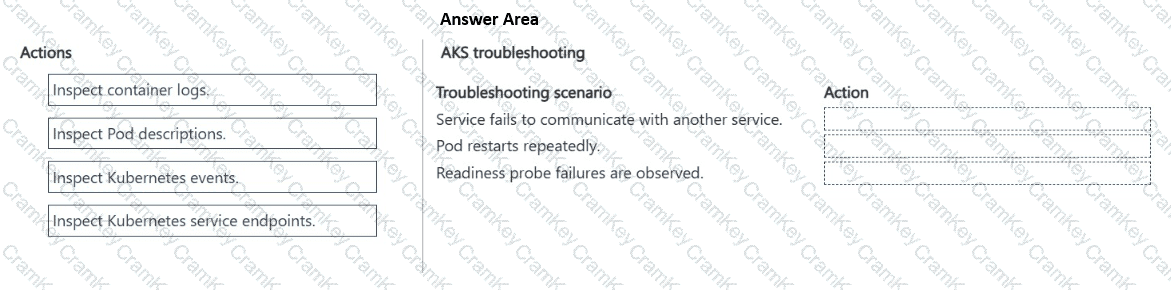 Questions 15