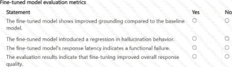 Questions 18