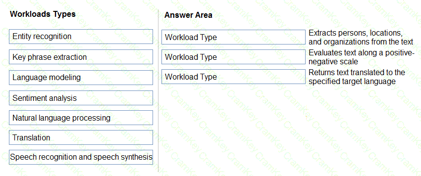 Questions 4