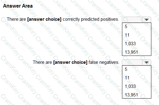 Questions 12
