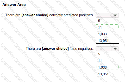 Answer 12