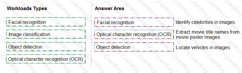 Answer 77