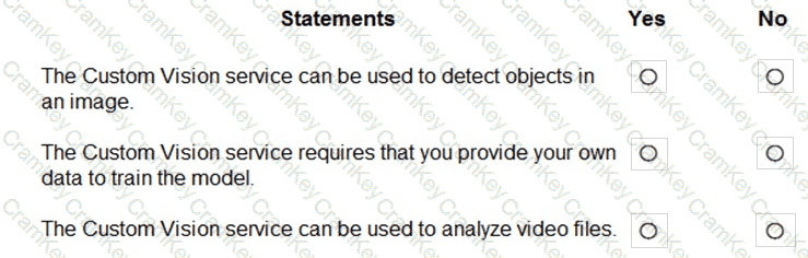 Questions 33