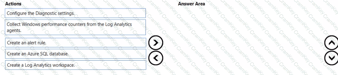 Questions 21