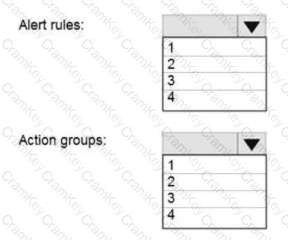 Questions 25