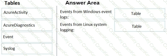 Questions 42