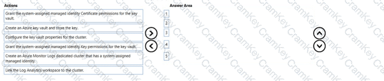 Questions 22