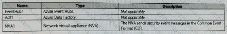 Questions 29