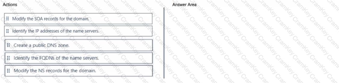 Questions 31