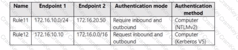 Questions 22