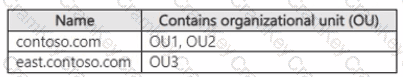 Questions 15