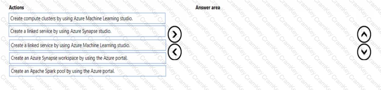 Questions 27