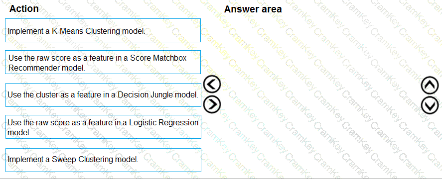 Questions 14