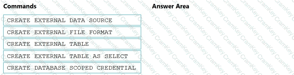 Questions 3