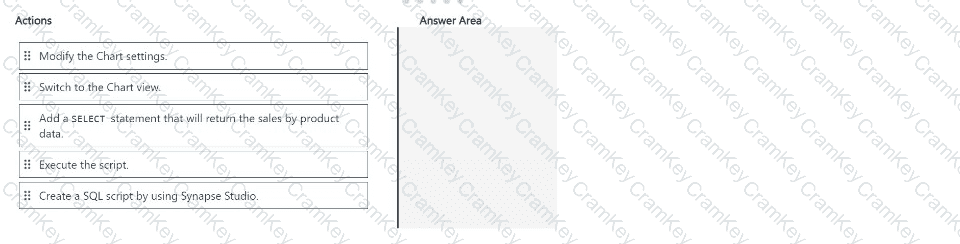 Questions 1