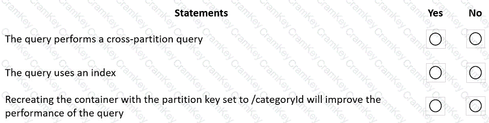 Questions 19
