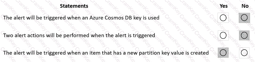 Explanation15