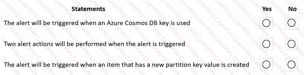 Questions 15