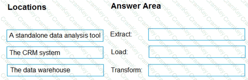 Questions 8