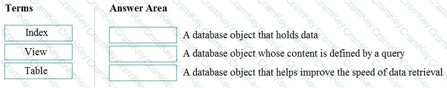 Questions 28