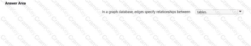 Explanation 2