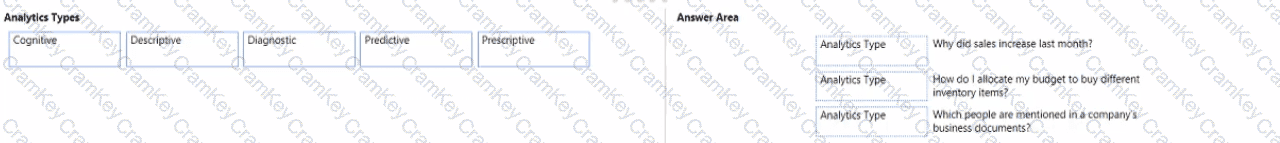 Questions 33