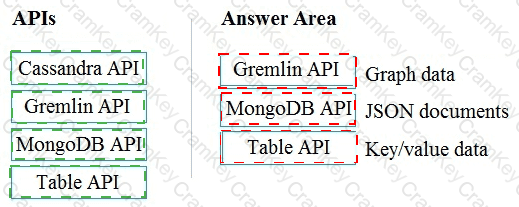 Answer 4