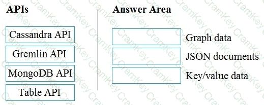 Questions 4