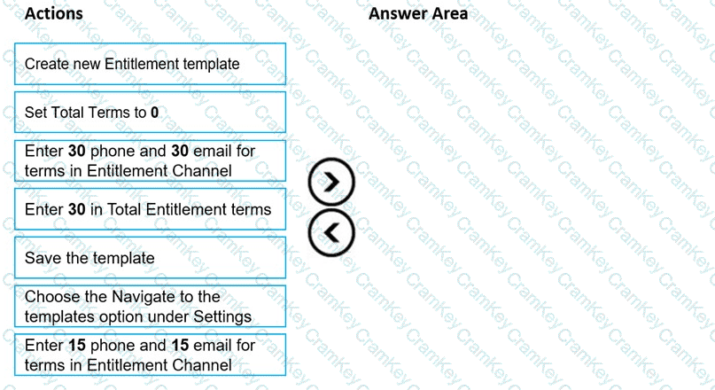 Questions 5