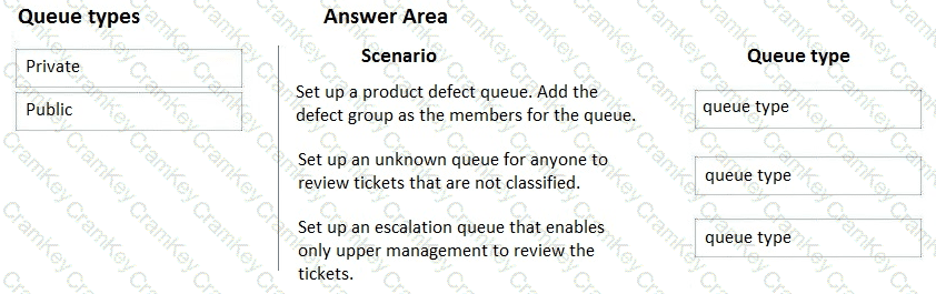 Questions 15